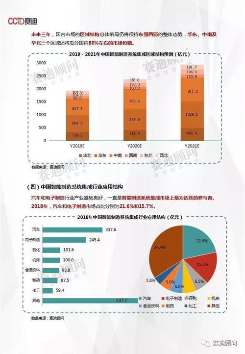 智能制造浪潮下的中國(guó) 2021年信息系統(tǒng)集成市場(chǎng)展望與突破